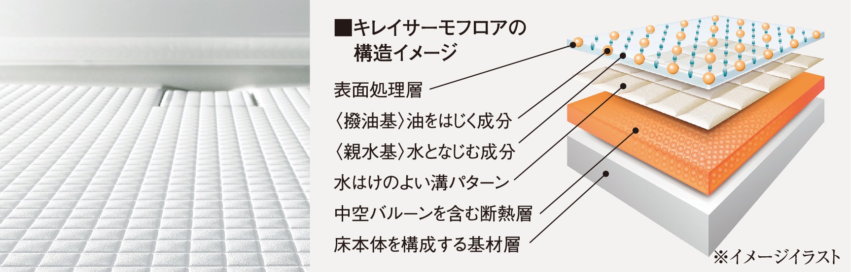 キレイサーモフロア