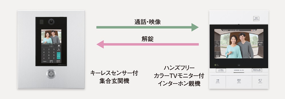 オートロックシステム