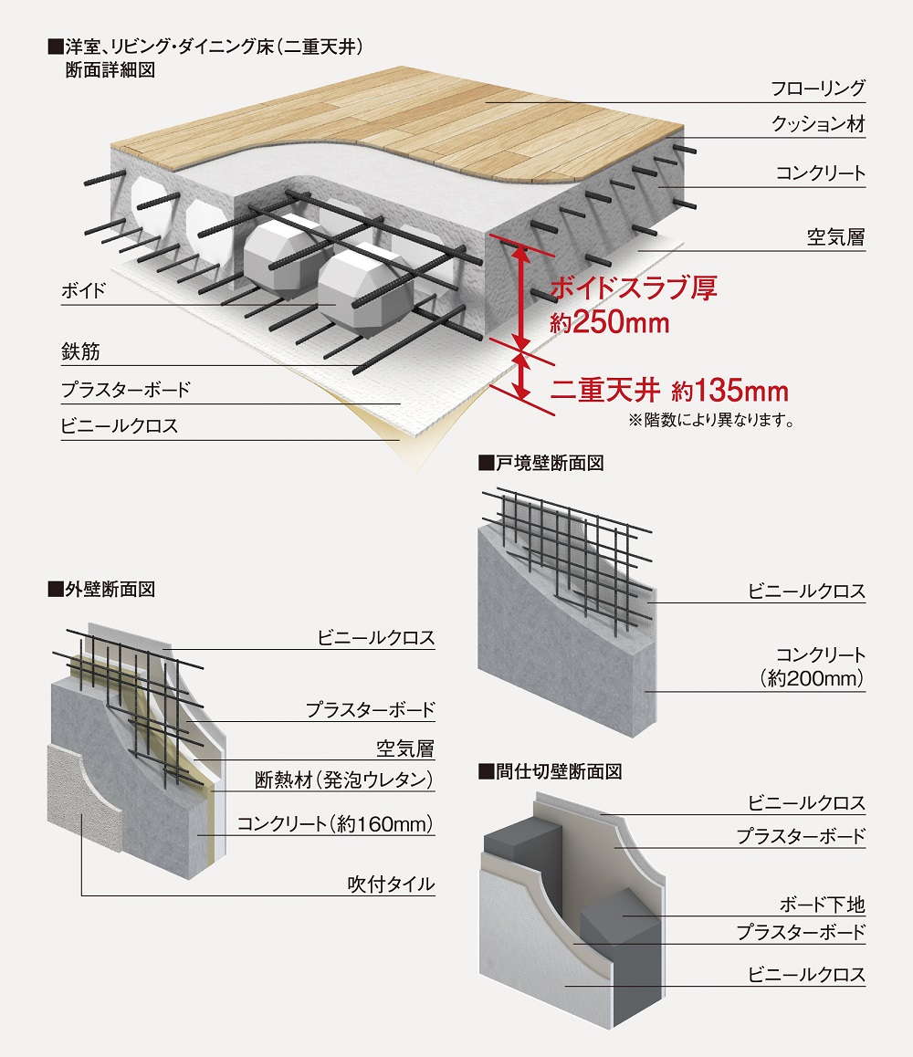 安心の躯体構造