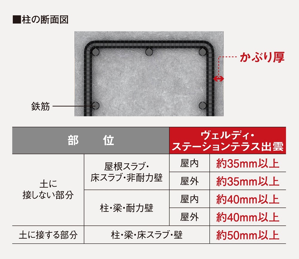 かぶり厚