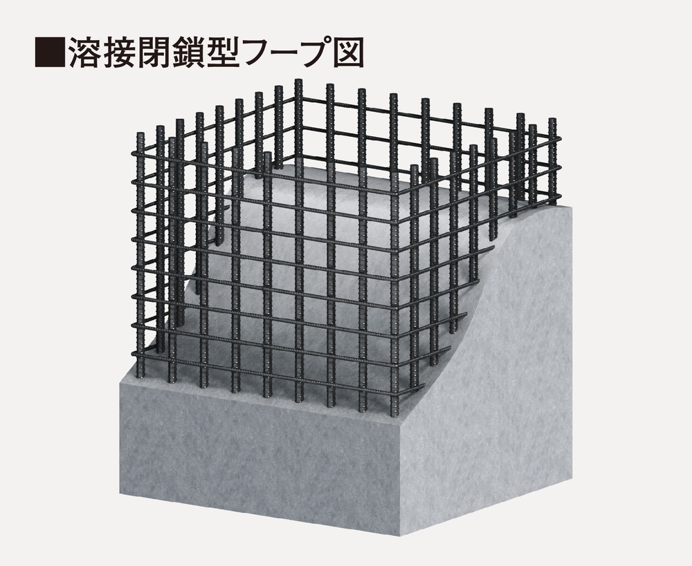 溶接閉鎖型フープ