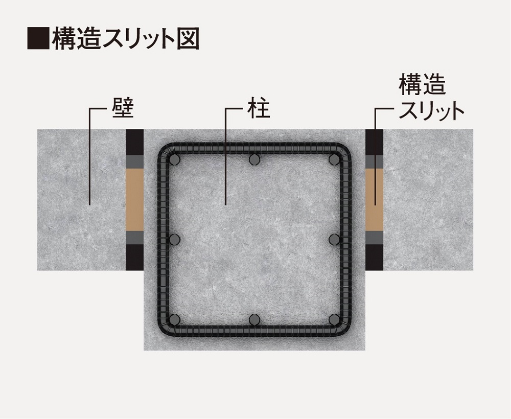 構造スリット