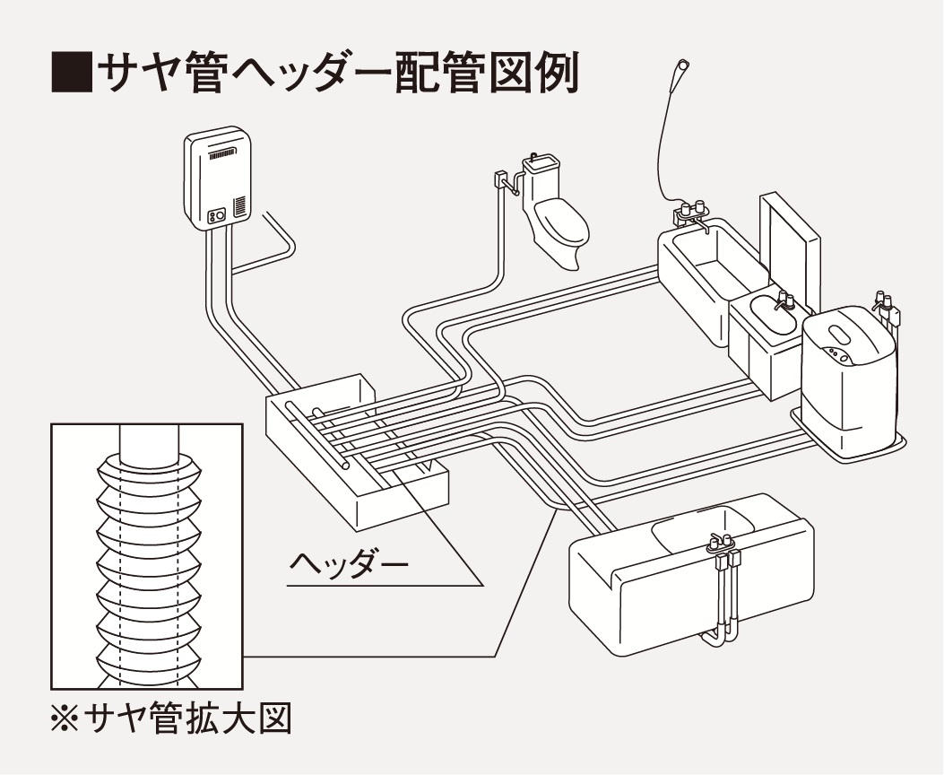 サヤ管ヘッダー工法