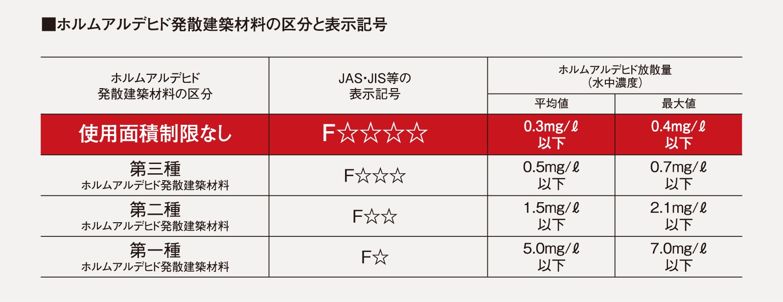 シックハウス症候群対策