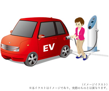 環境負荷の抑制やエネルギー削減に貢献する
電気自動車充電設備
