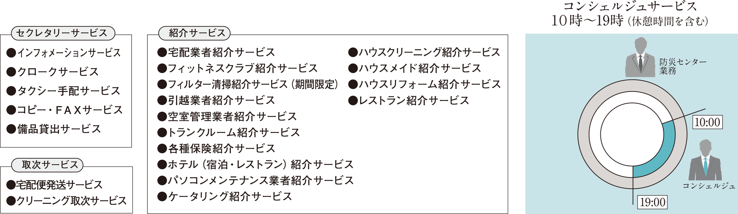 ホテルライクなサービスで暮らしをサポートする
コンシェルジュサービス