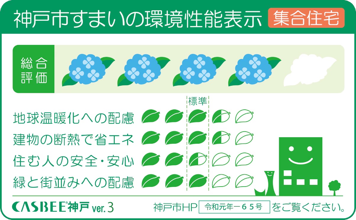 神戸市すまいの環境性能表示