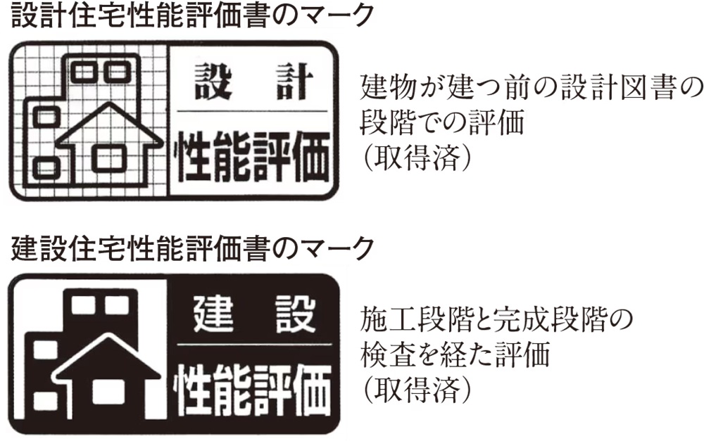 第三者機関による客観的かつ公正な評価
住宅性能評価書