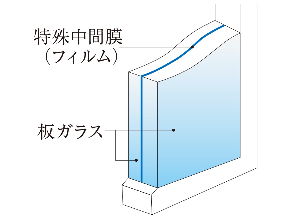 高い防音効果を発揮する防音合わせガラス