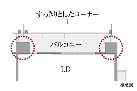 アウトポール設計