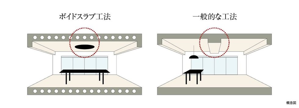 ボイドスラブ