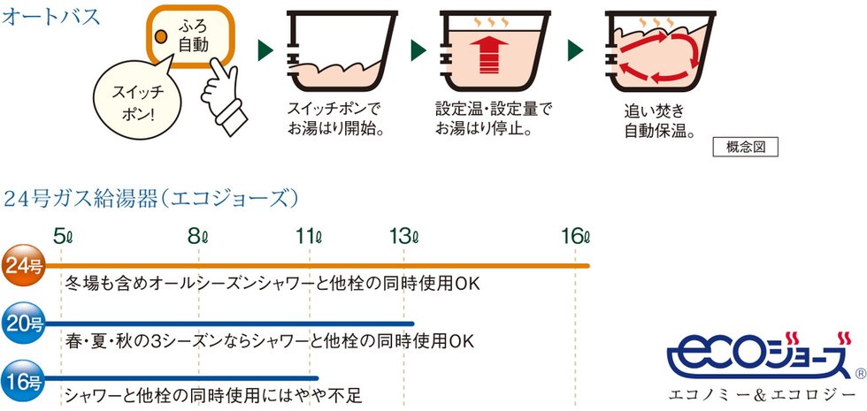 オートバス・余裕のパワーの24号ガス給湯器