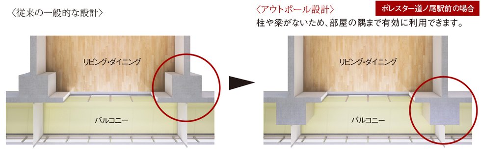 コーナー部がすっきり、アウトポール設計