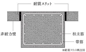 耐震スリット