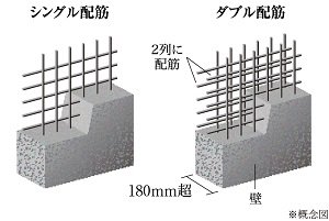 ダブル配筋