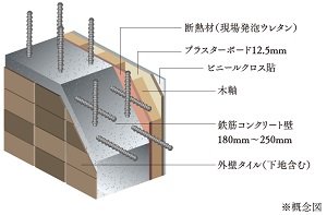 外壁(耐力壁)