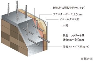 外壁（耐力壁）