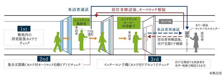 オートロックシステム