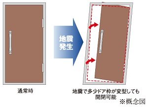 耐震玄関ドア枠