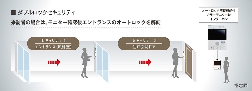 ダブルセキュリティ & 防犯センサー