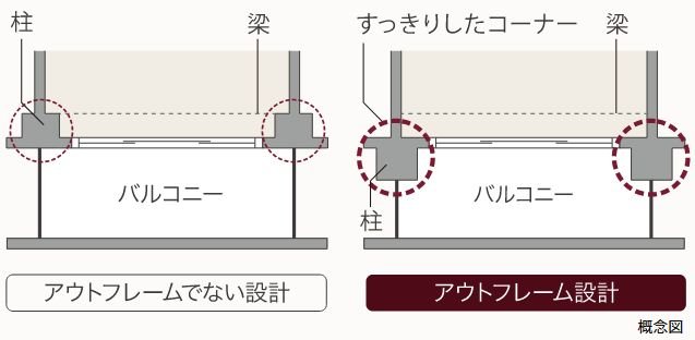 家具レイアウトがしやすい「アウトフレーム設計」
