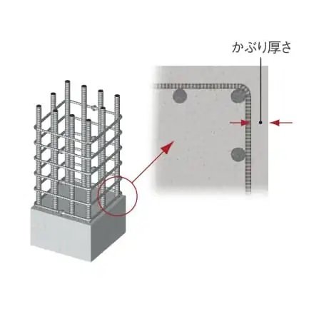 JASS5に準拠した鉄筋のかぶり厚さ