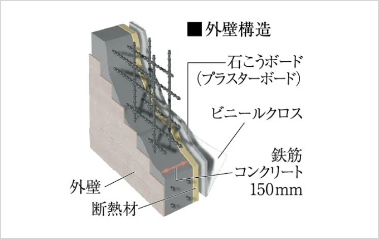 断熱&結露防止の外壁・戸境壁