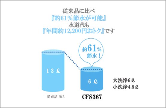 6L節水便器