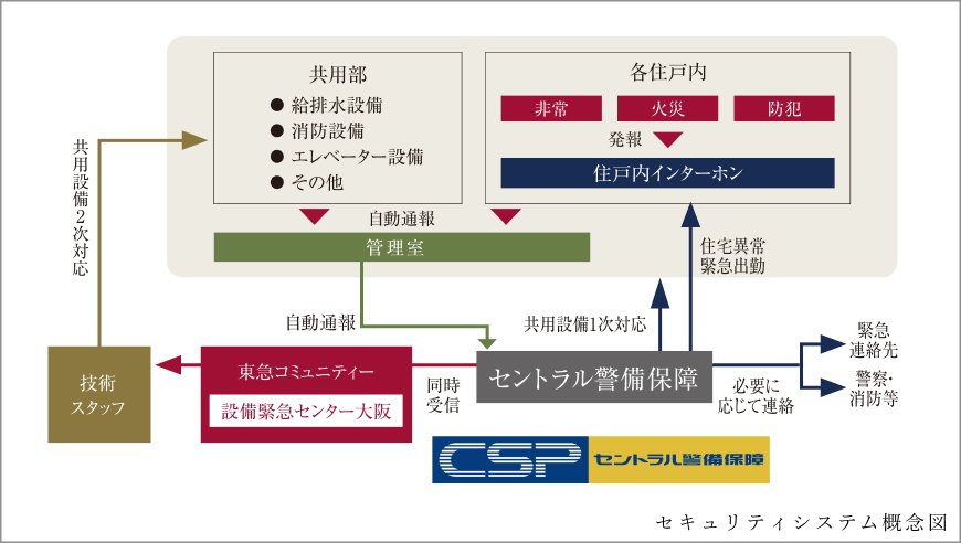 24時間オンラインセキュリティ