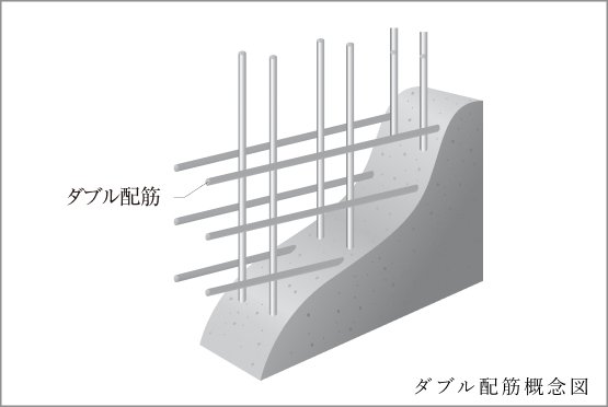 ダブル配筋