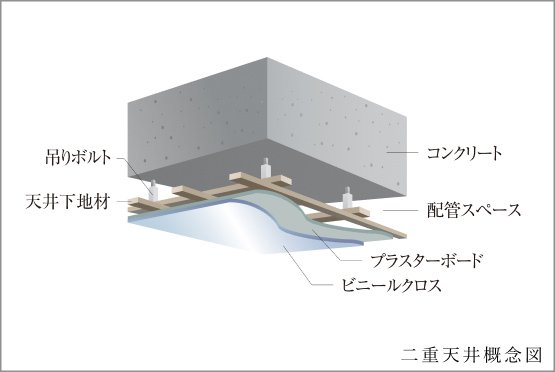 二重天井