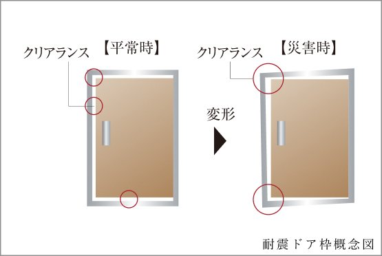 耐震ドア枠