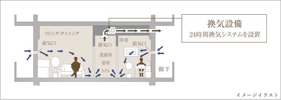 24時間換気システム