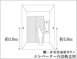 エレベーターの防犯対策