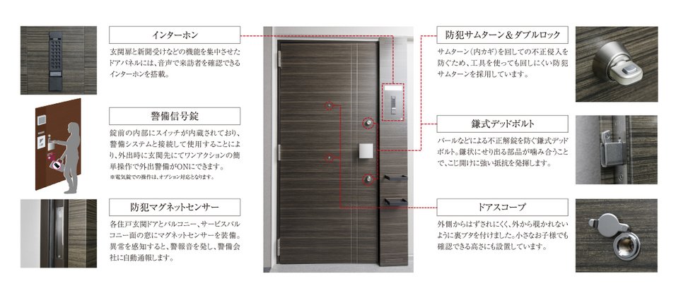 専有部セキュリティ