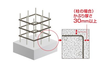 コンクリートかぶり厚さ
