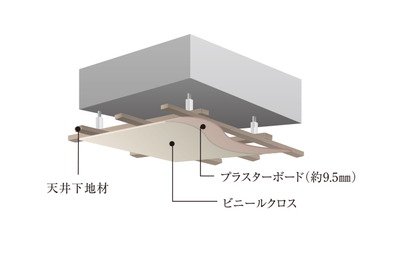 二重天井