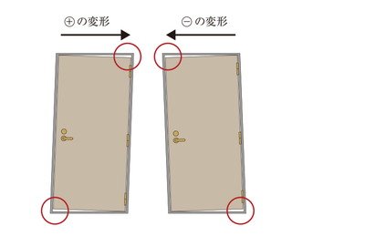 対震ドア