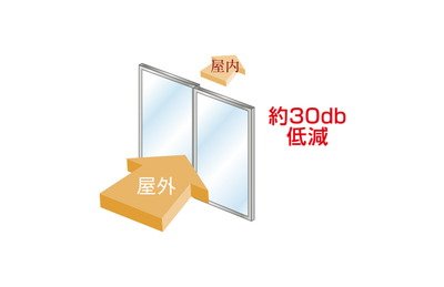 T-2等級相当 防音サッシ