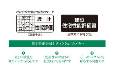 厳正厳格なチェック体制が実現する信頼の品質保証