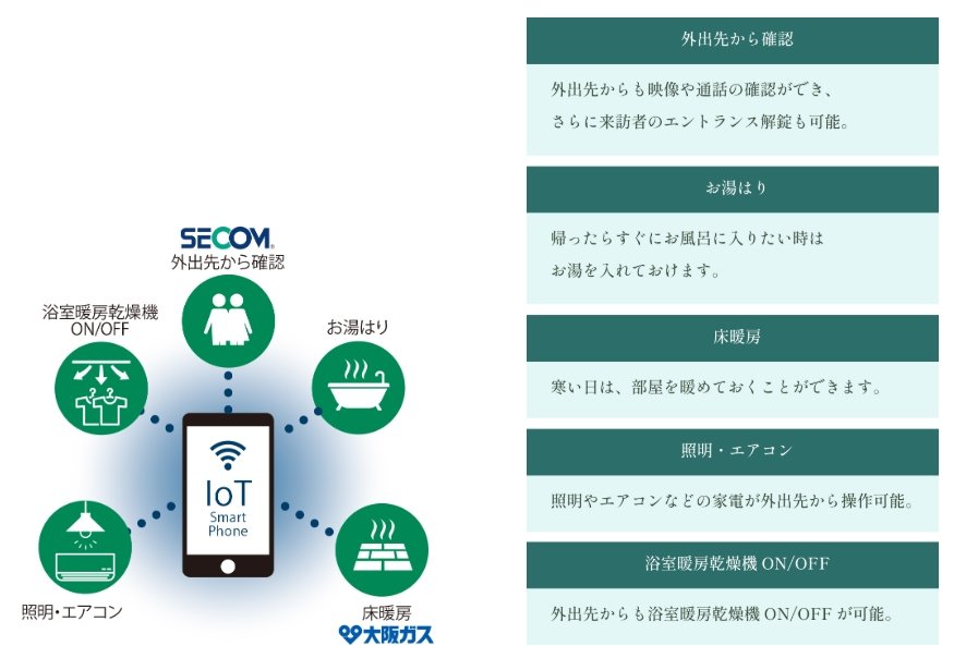 IoTを利用した先進性の高い快適な暮らし。