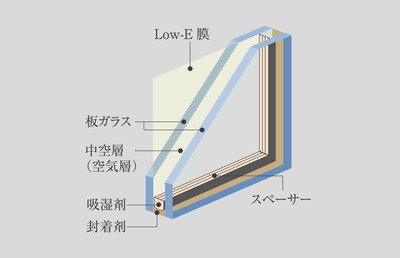 Low-E複層ガラス
