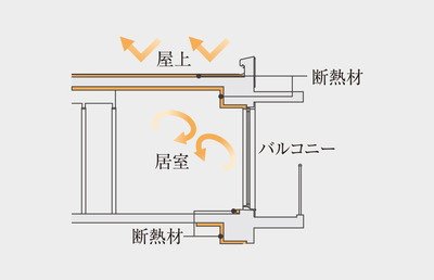 断熱工法（断熱等級5）