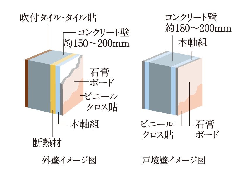 壁厚