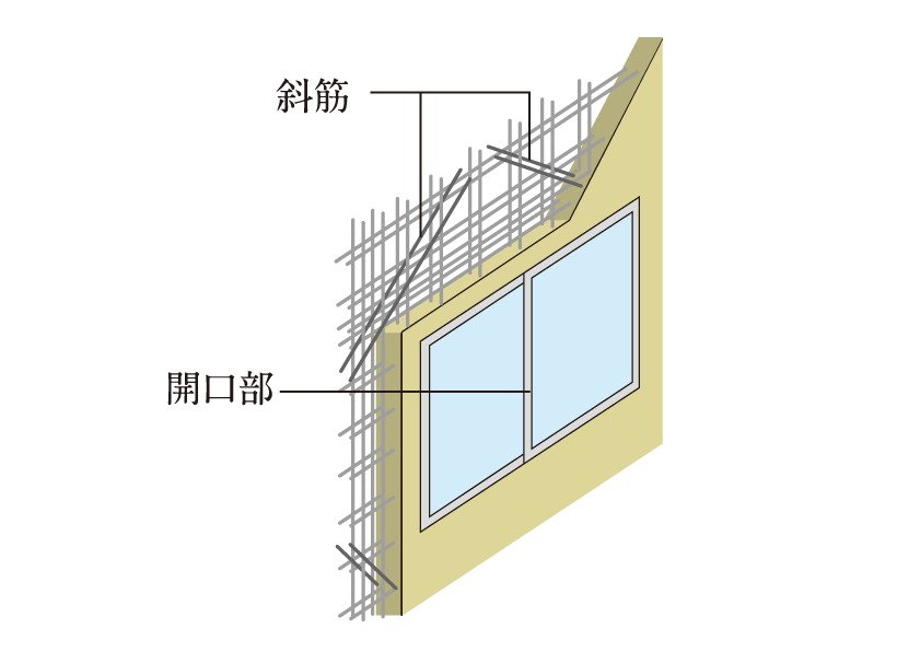 開口部補強筋