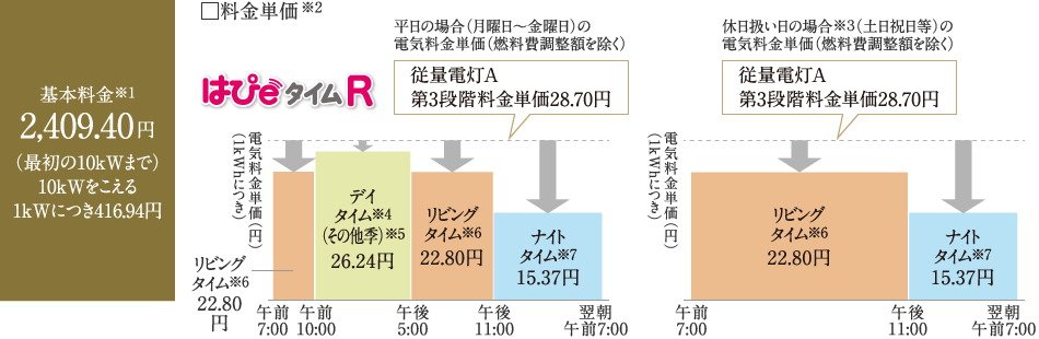 はぴeタイムR