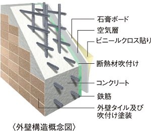 外壁構造