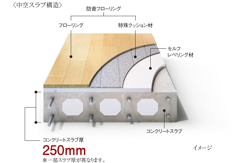 リビング・ダイニング、キッチン各床の遮音