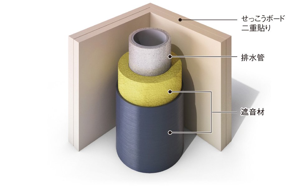 排水管の遮音