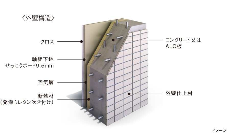 細やかな配慮の断熱仕様